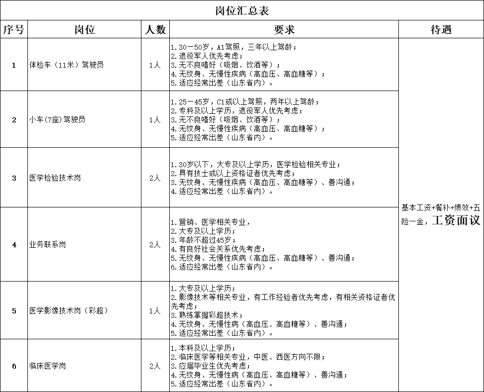 醫院.png 醫院.png